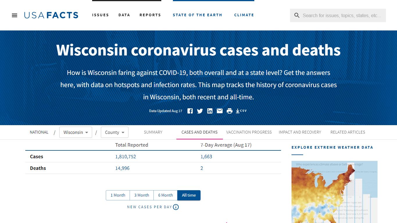 Wisconsin coronavirus cases and deaths | USAFacts